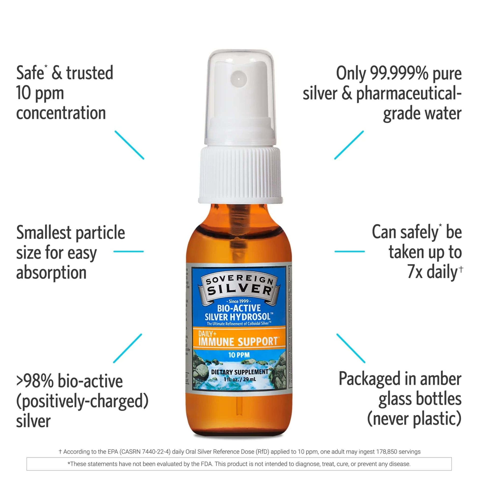 29ml Unflavoured | Sovereign Silver Bio-Active Silver Hydrosol Spray