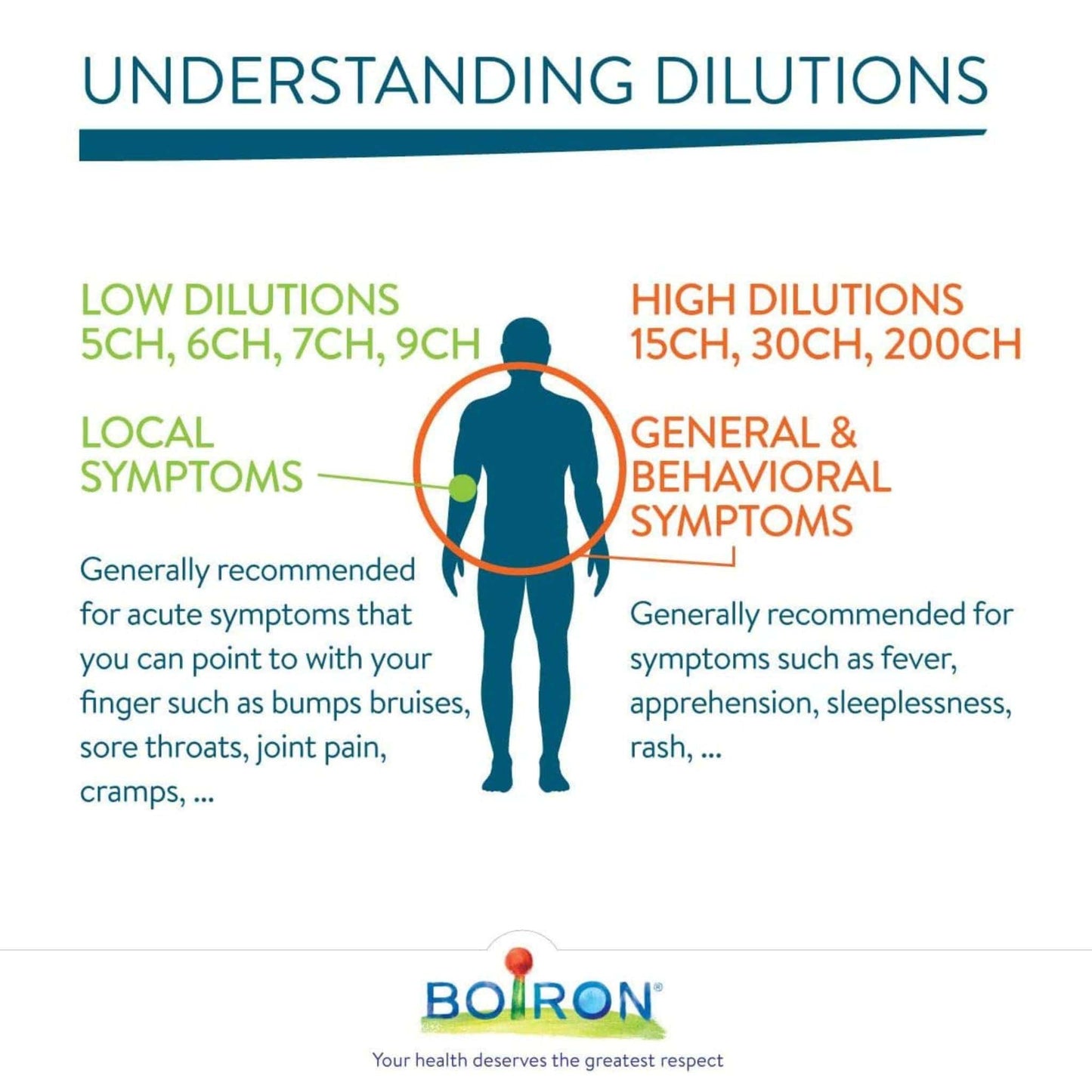 Boiron Acidum Phosphoricum, 1-3 Tubes