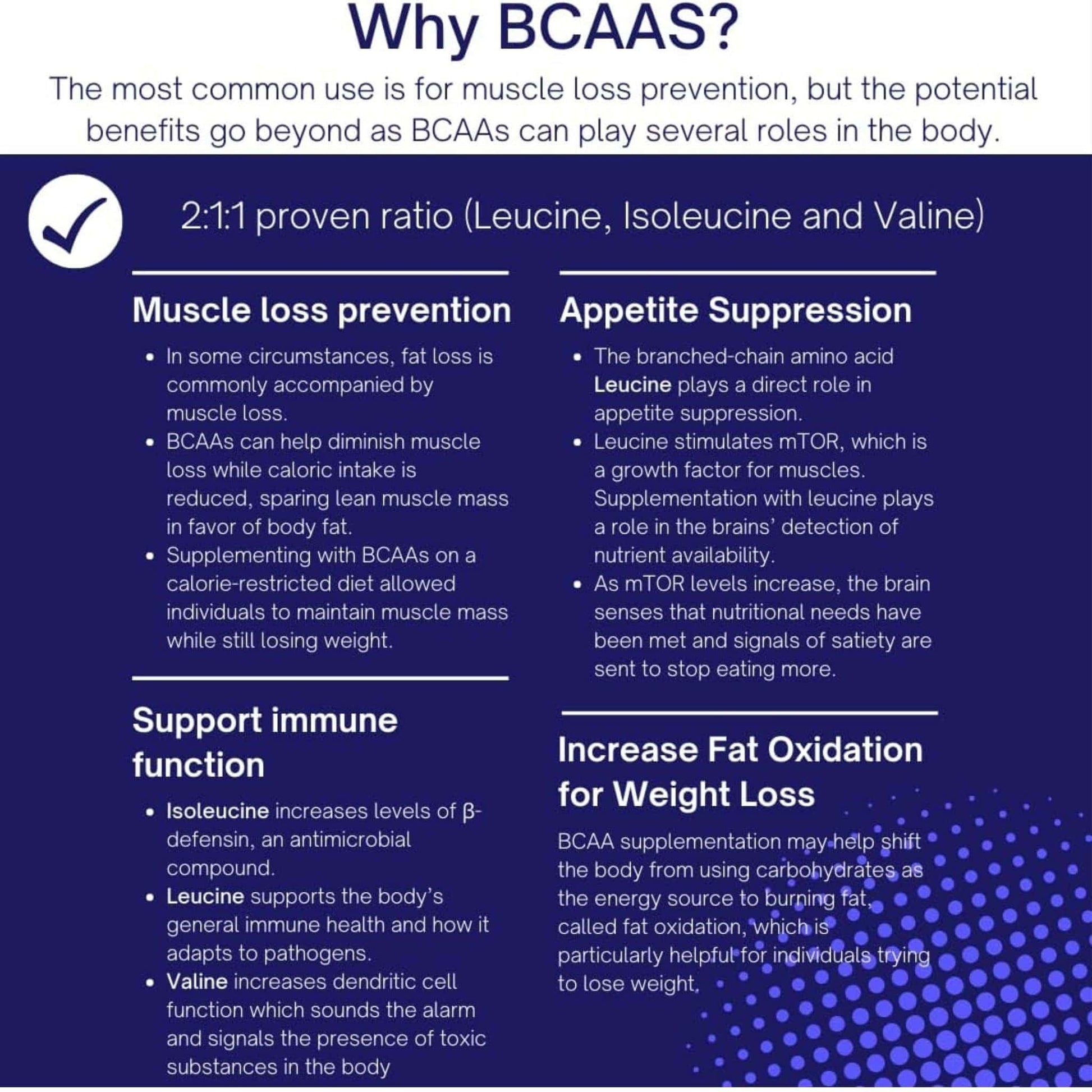 210g Raspberry Lemonade | TruMe Natural BCAA Plus Electrolytes Powder Infographic