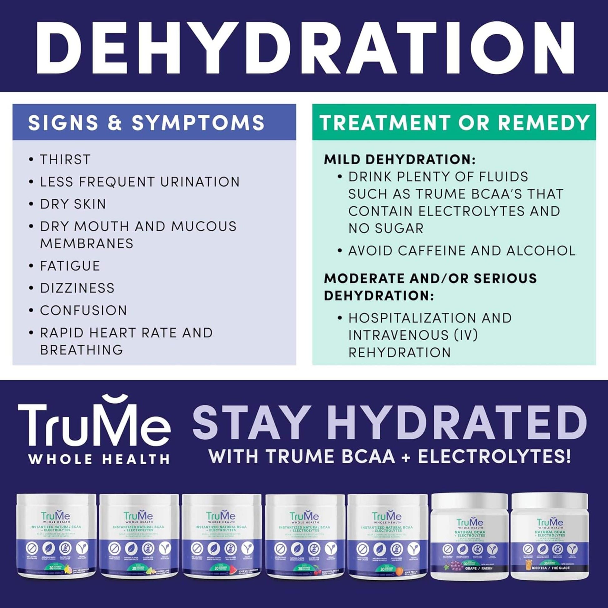 210g Raspberry Lemonade | TruMe Natural BCAA Plus Electrolytes Powder Infographic on Dehydration Symptoms