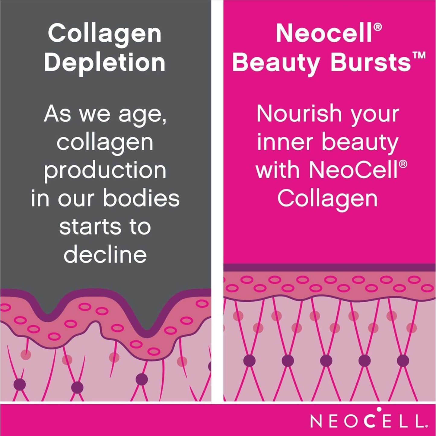 Fruit Punch Flavour, 60 Soft Chews | Neocell Beauty Burst Collagen Soft Chews, Collagen Types 1 and 3